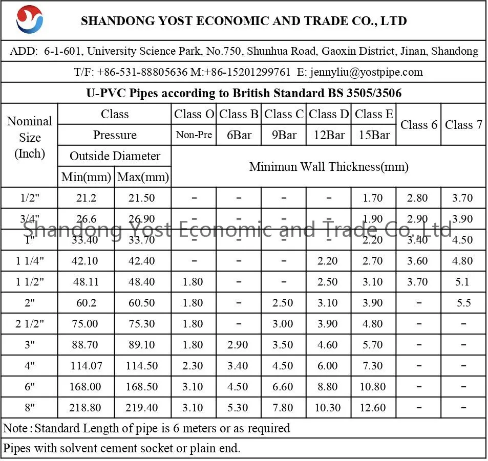 Price List Factory Price List Pvc Underground Drinking Water Pipe