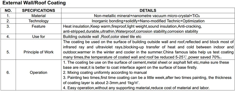 External/Indoor Wallpapers/Wall Coating Adjust Room Temperature Humidity Heating Insulation Fireproof Waterproof more functions