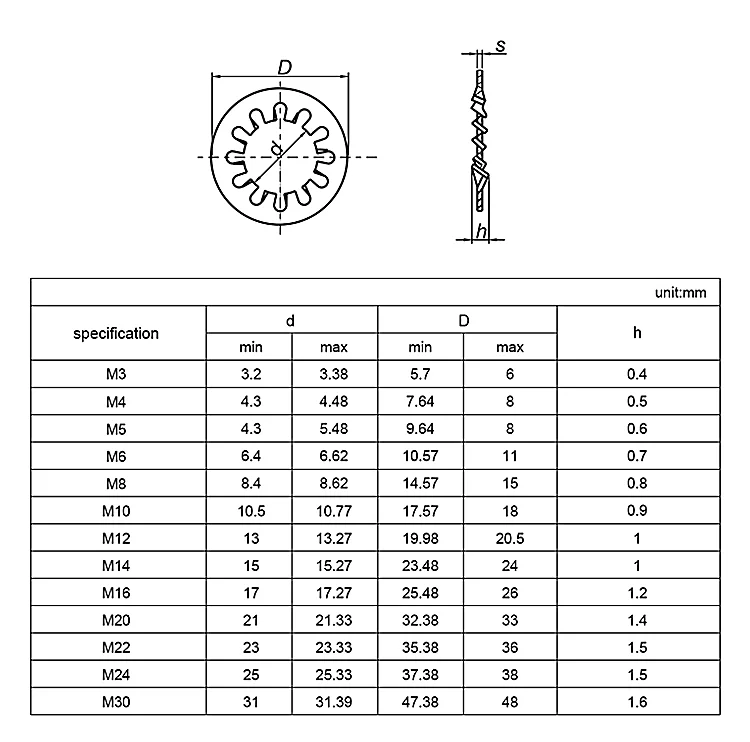 Din6797j Stainless Steel Bearing Internal Tooth Lock Washer Assortment