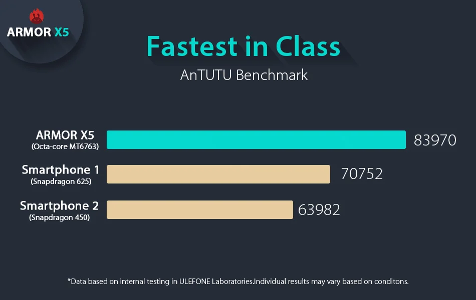 ulefone armor x5 (13).jpg