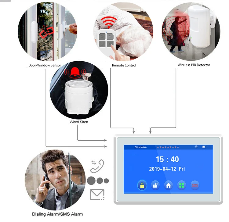 4g Wifi Alarm System With Tuya App Wireless Antitheft Alarm System For