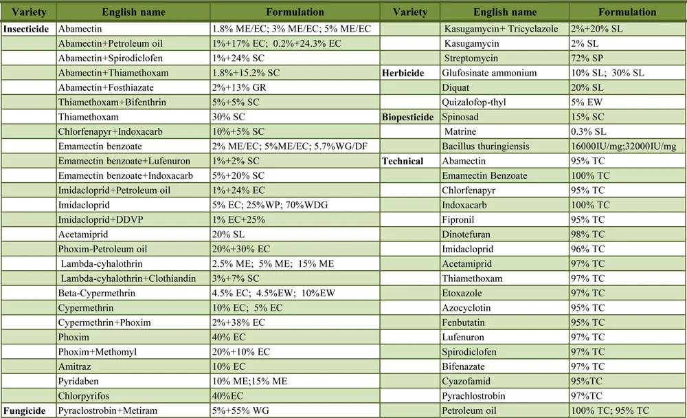 High Quality Insecticide Thiacloprid 95% Tc 24% Sc 48% Sc 240g/l Sc With Factory Best Price.jpg