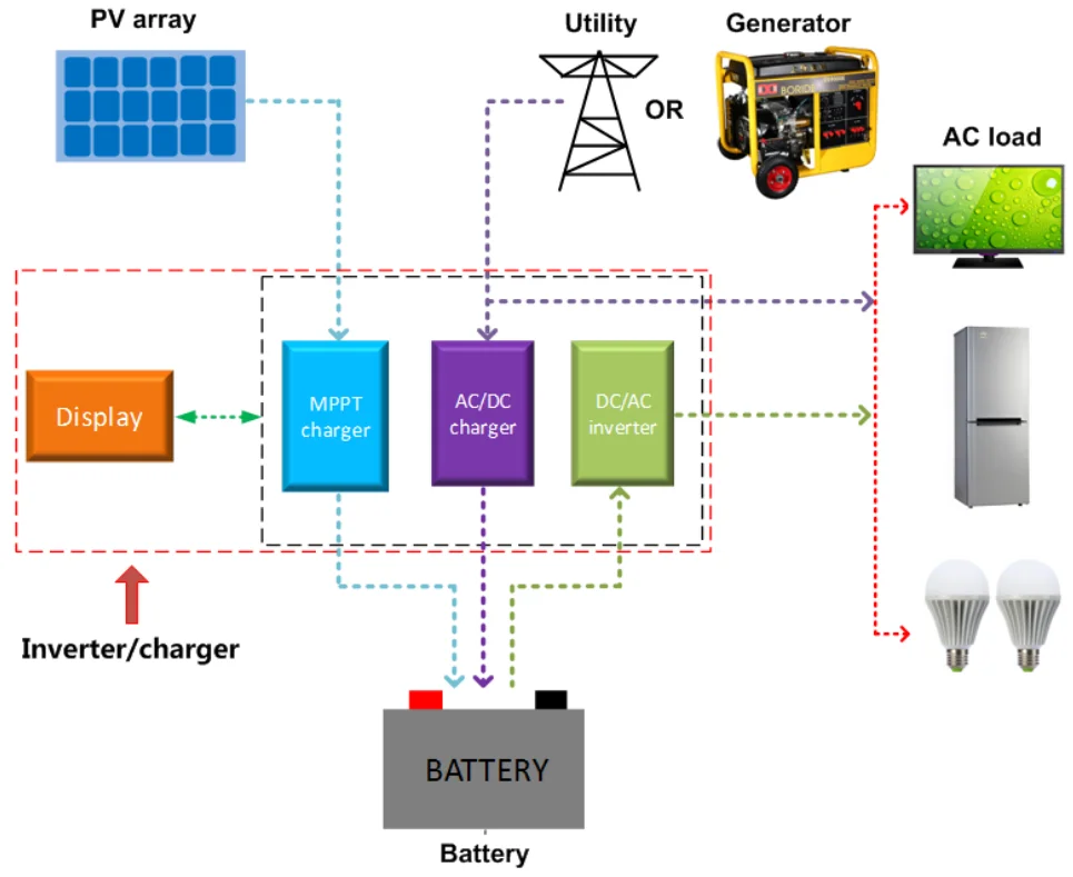 Up1000-m3212 Up1000-m3222 12v/24v 30a 1kw Mppt Solar Controller Hybrid ...