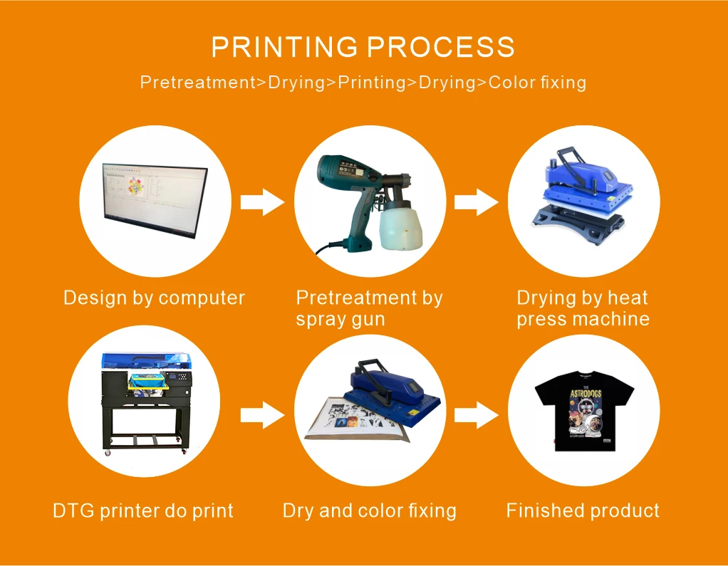 Clothes Digital Printing Machine Clothes Printing Machine For Tshirt ...