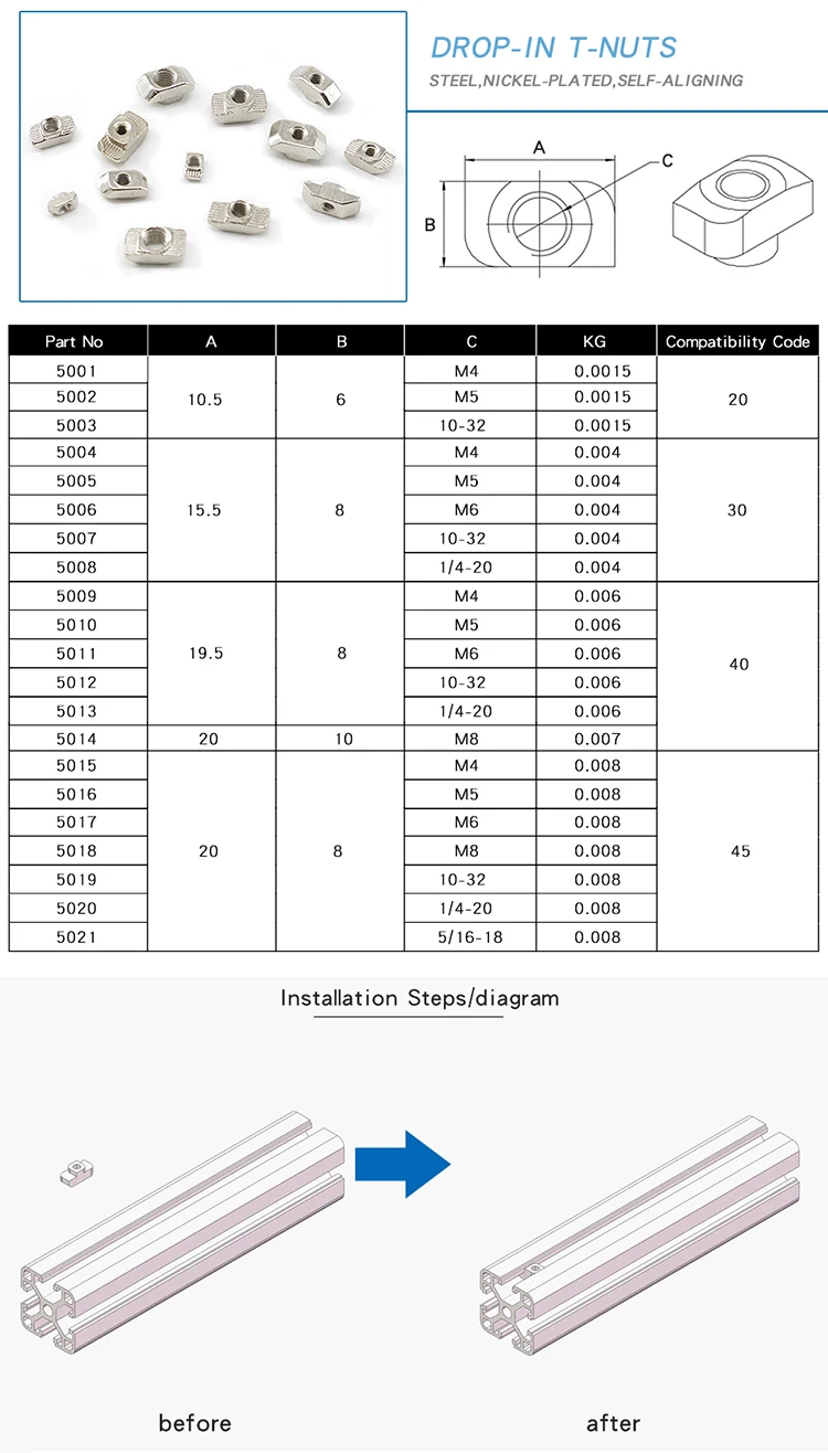 t-nut-size-chart