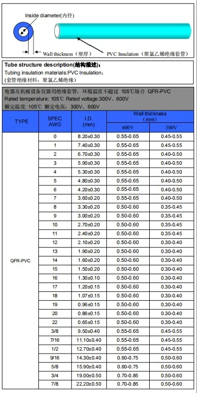 Flat Flame-Retardant Grey Pvc Tube