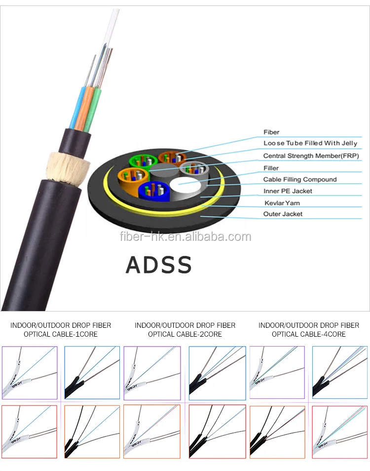 Optic High Quality Adss Mini Span Aramid Yarn Cable Armoured Optical 128Core Fiber