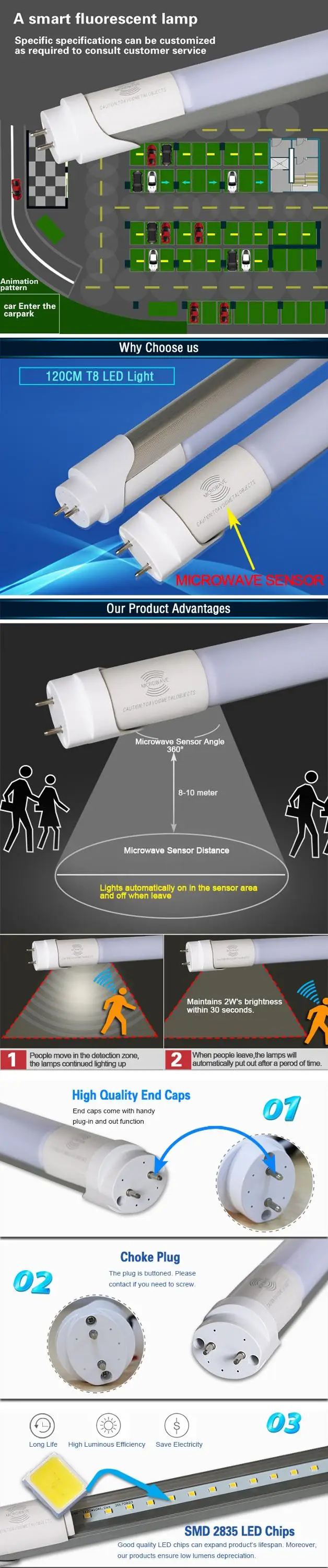 3 Years Warranty Car Park/ Corridor Smart 18W T8 Motion Microwave Radar Sensor LED Tube Lighting