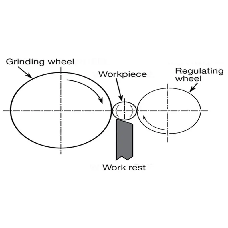 Composite abrasive grinding disc