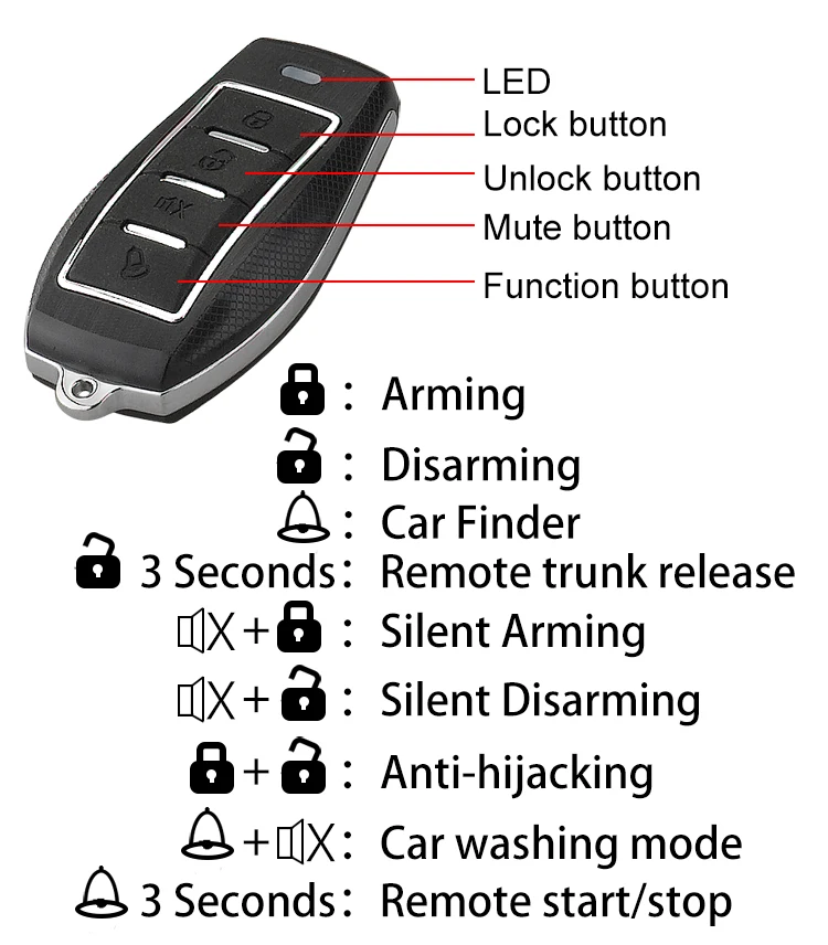 ATS-Remote control(750)
