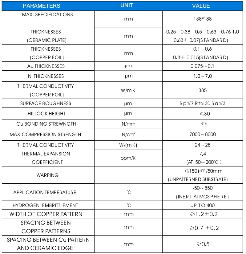 Innovacera Electrical Direct Bond Copper Alumina Metallized Ceramic Dbc ...