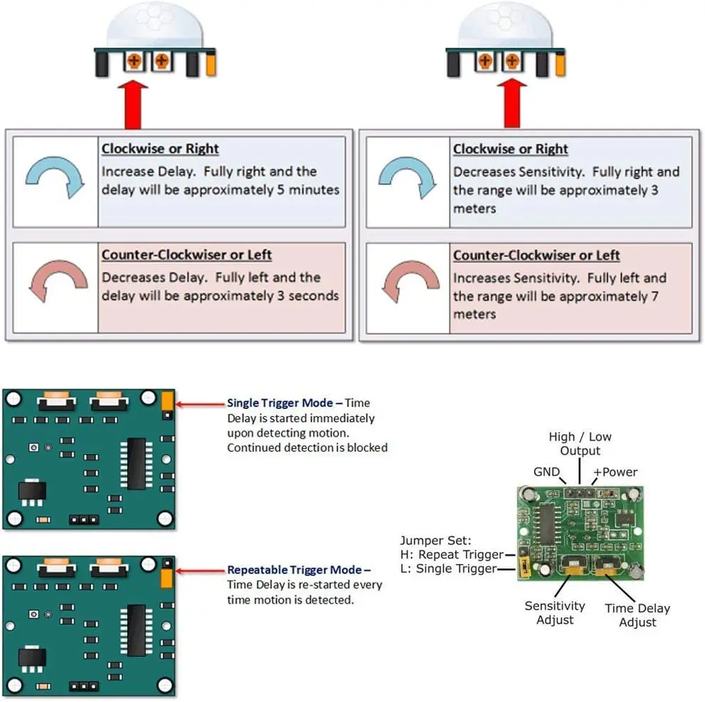 Hc Sr Pir Infrared Sensor Human Body Infrared Sensor Motion Module For Arduino For Raspberry