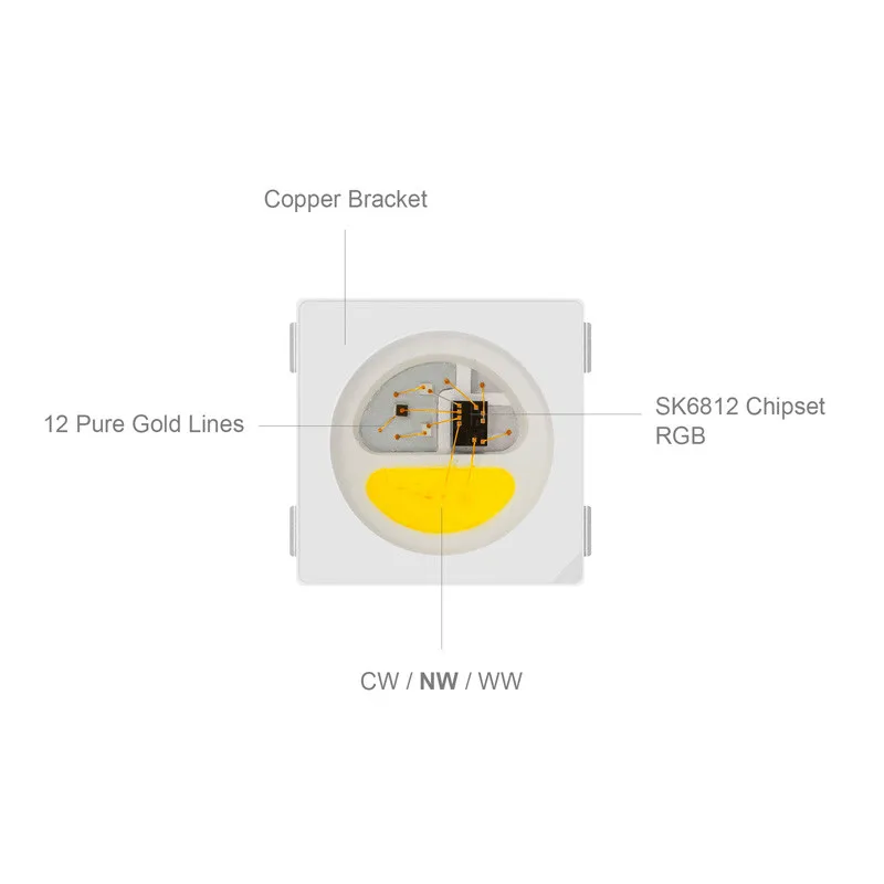 Led Chip 10 pcs 3.0-3.2v 350MA (1W White) 6000-6500k High Power Led Chip Super Bright Intensity SMD COB Light Emitter Components