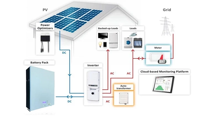 10kw wind solar hybrid solar diesel generator hybrid system Tesla power wall lifepo4 battery solar pad