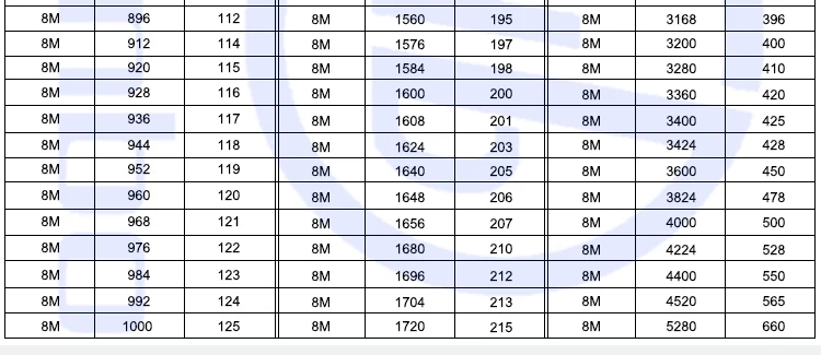 Toothed Belt Htd.jpg