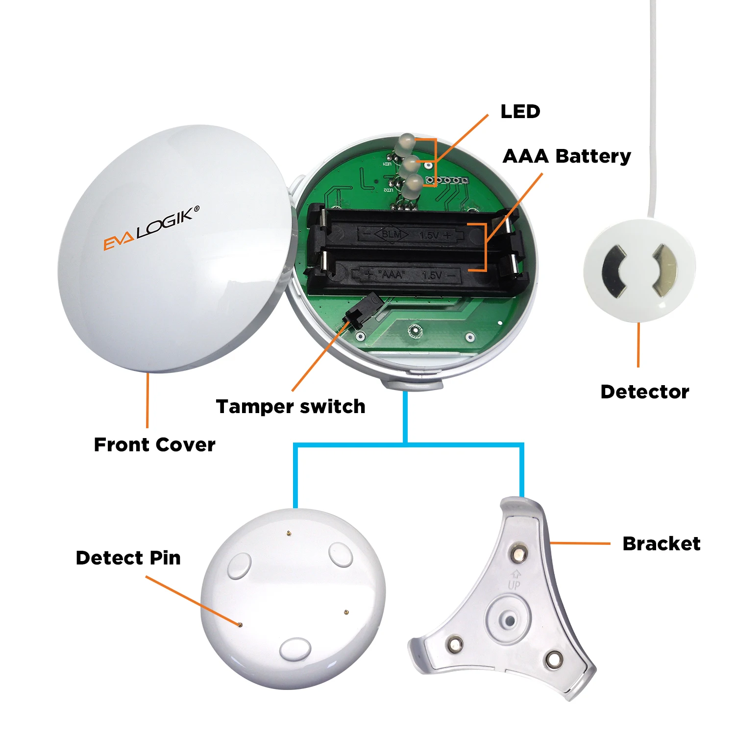 Smart Home Zwave Plus Smart Inductive Water Level Alarm Detector Sensor