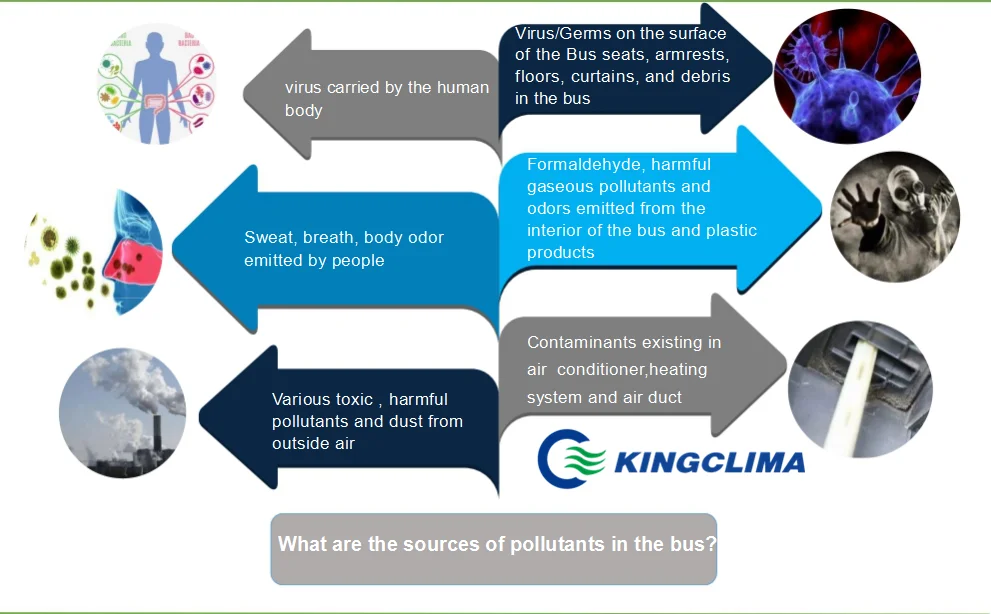 air purifier for bus (2).png