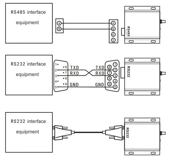 Hot selling 433MHz 8km Modbus RS485 Wireless Data Transceiver - ANKUX.COM