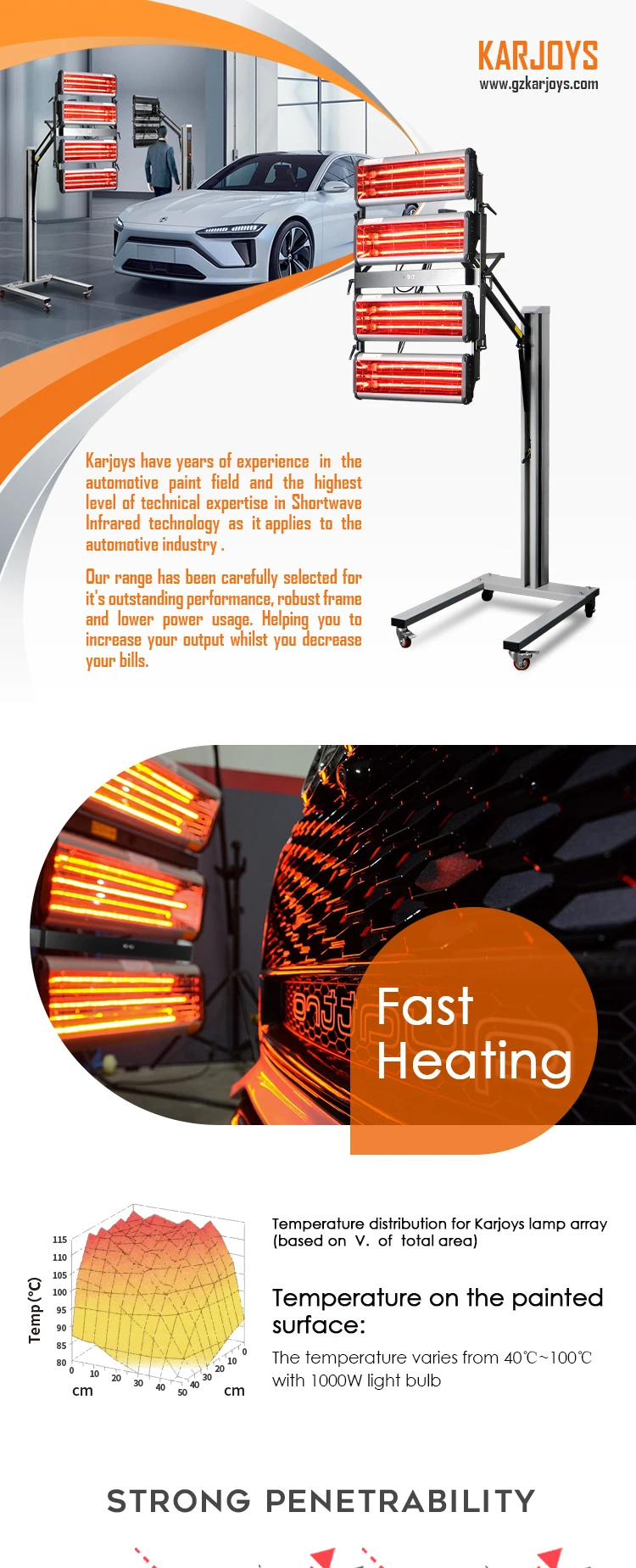 Automatically temperature measurement distance detect drying lamp for automotive paint