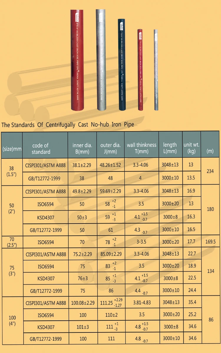 Epoxy Coated Cast Iron Pipe Harga Besi Pipa 6 Meter Demir Kare Boru