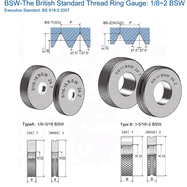 Bsw 1/8"6" Inch Thread Plug Gauge The British Standard Thread Ring