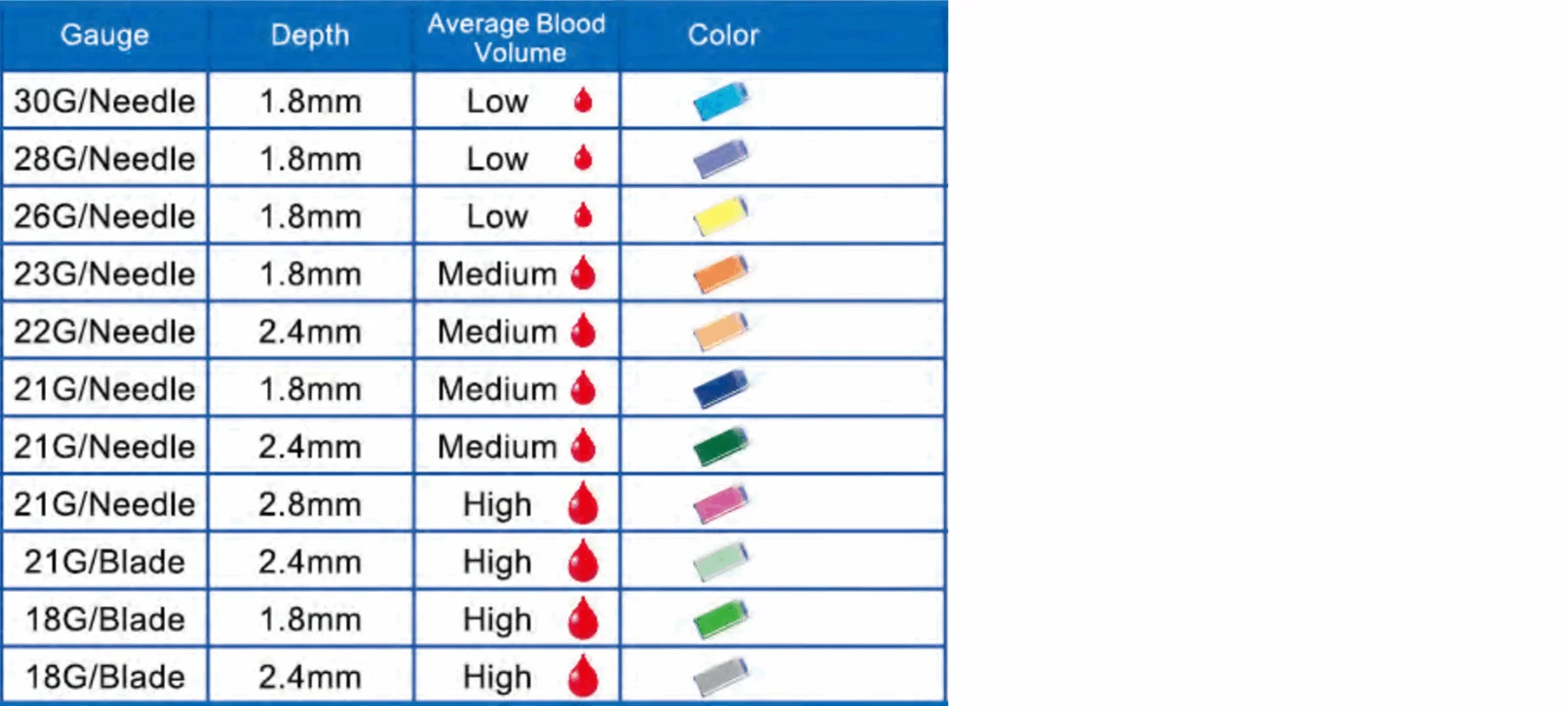 Different Sizes Blood Lancet 28g 29g 30g 31g Buy Blood Lancet 30 G