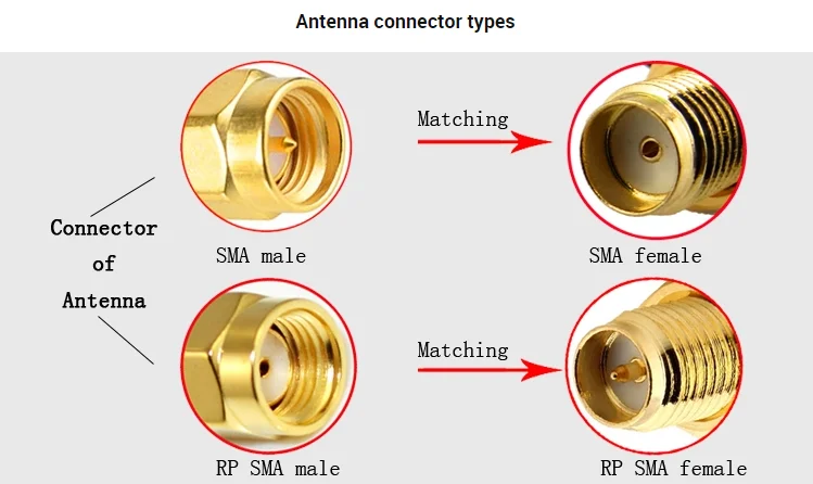 4g антенна sma male. Всенаправленная антенна sma разъем.