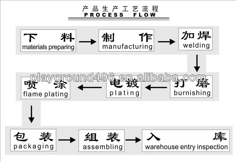 process flow.jpg