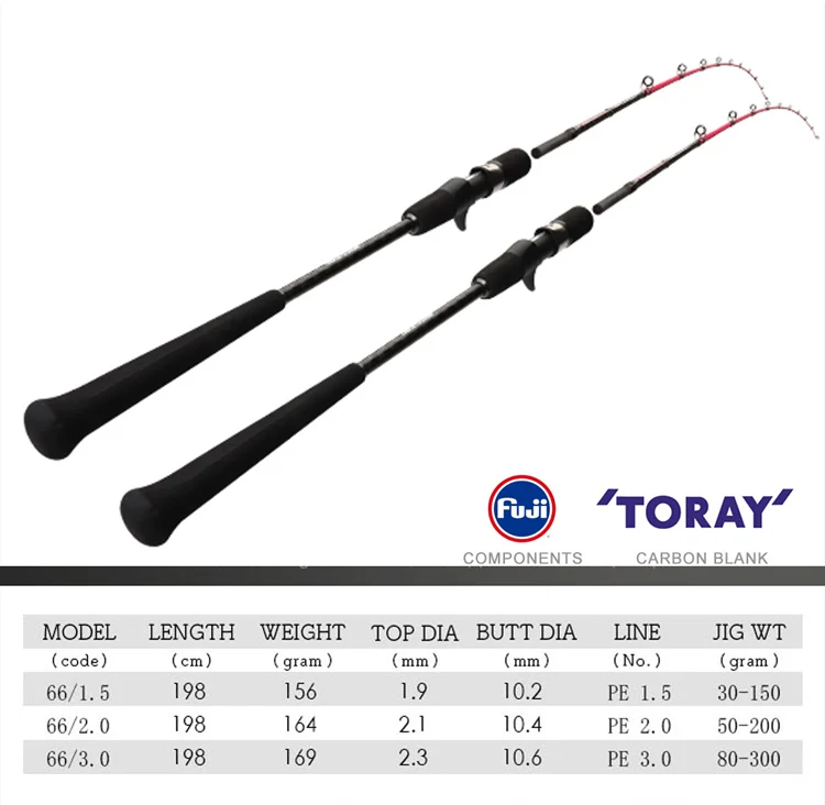 fishing gear tackle