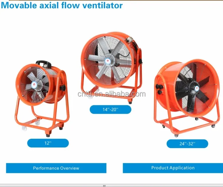 Axial Flow Fan, CTF5-2, 3000RPM, 380V - detail 10