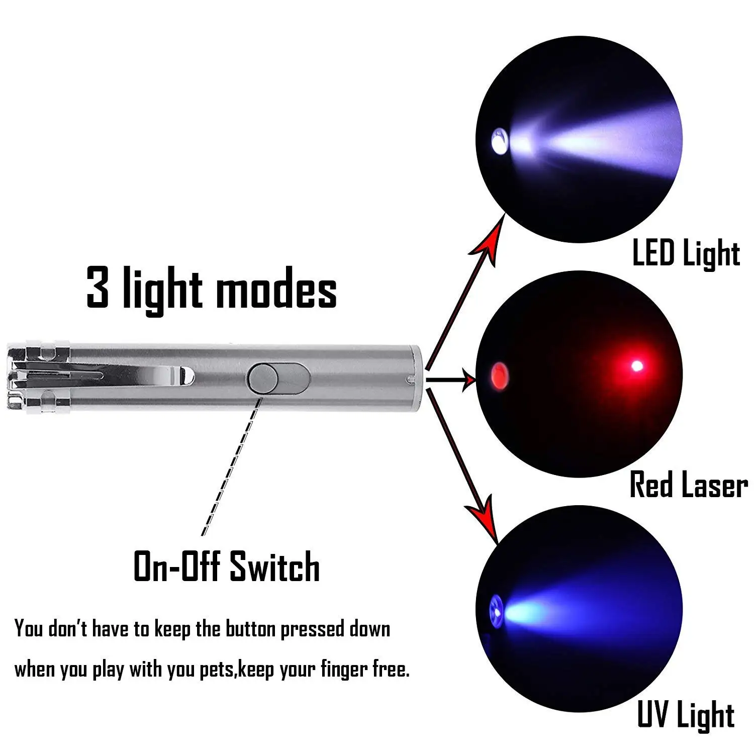 Rechargeable Cat Laser Pointer Toy 3 In 1 Red Laser Pointer Interactive Light Training Tool With
