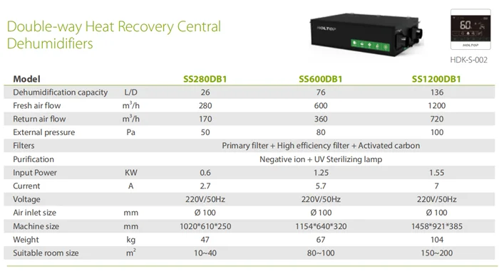 dehumidifier air compressor