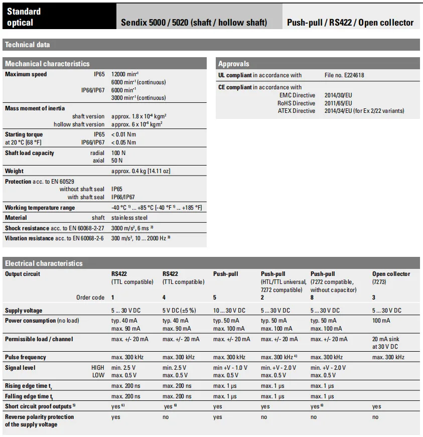 Kubler Rotary Encoder Sendix 5020 - Precision & Reliability