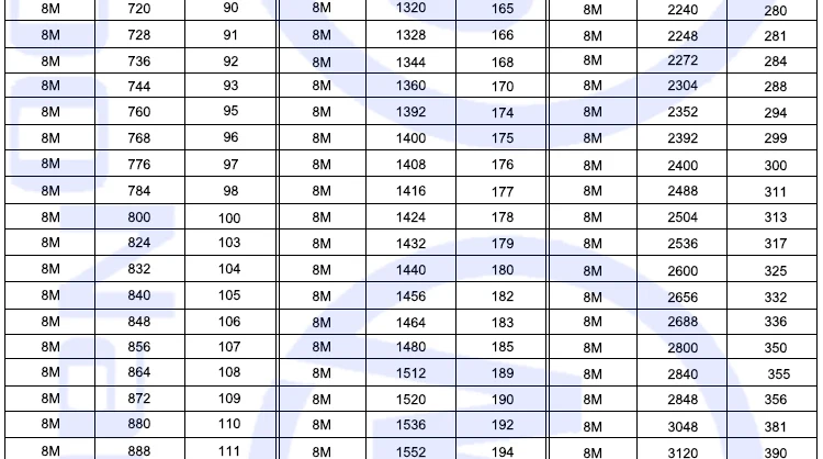 Toothed Belt Htd.jpg