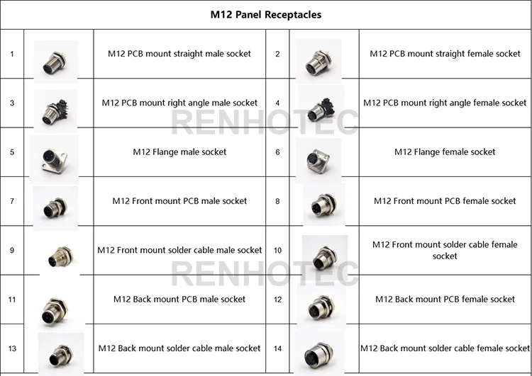 Разъем m12 мама прямой a code 4pin зажим на защелках fas 64f941