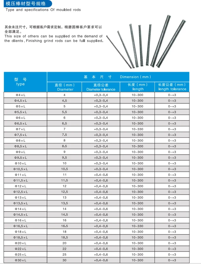 10% cobalt content Solid Tungsten carbide round bar made in Hunan