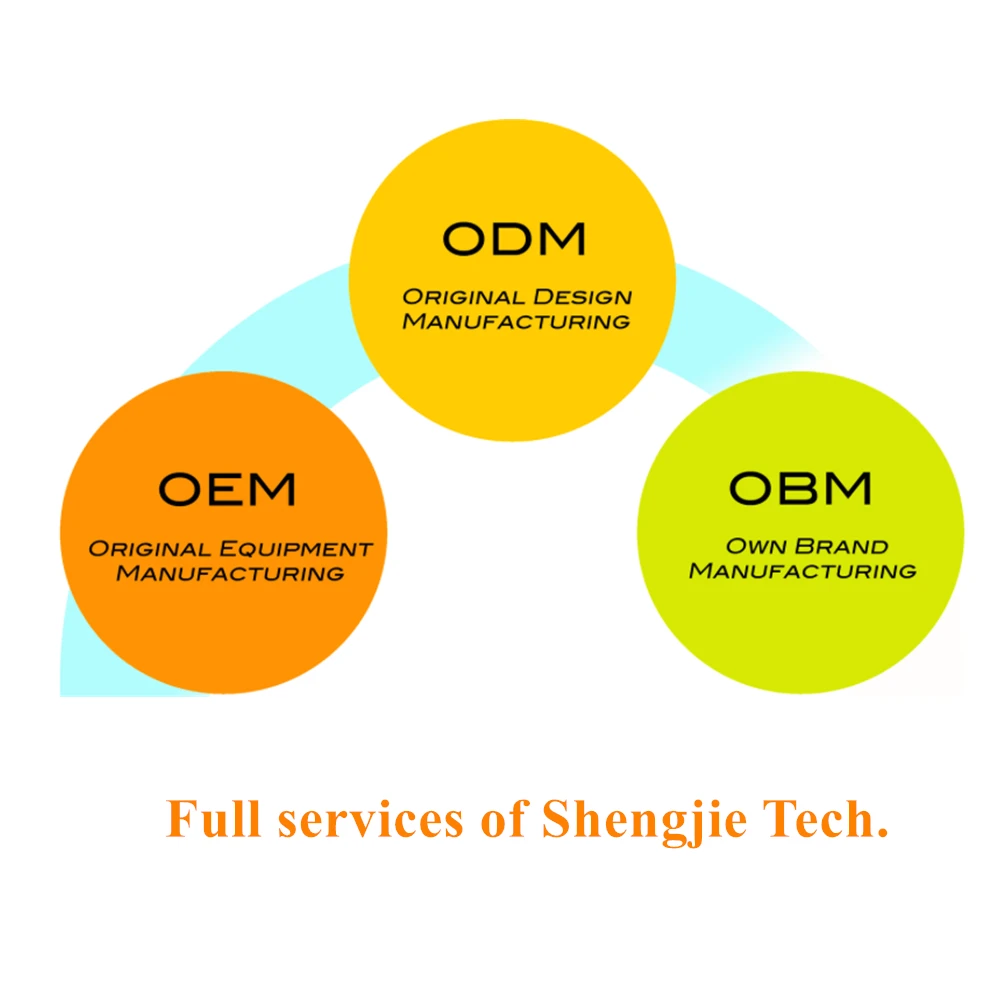 Oem это. OEM ODM. ODM производитель. OEM ODM OBM. OEM - Original Equipment Manufacturer..