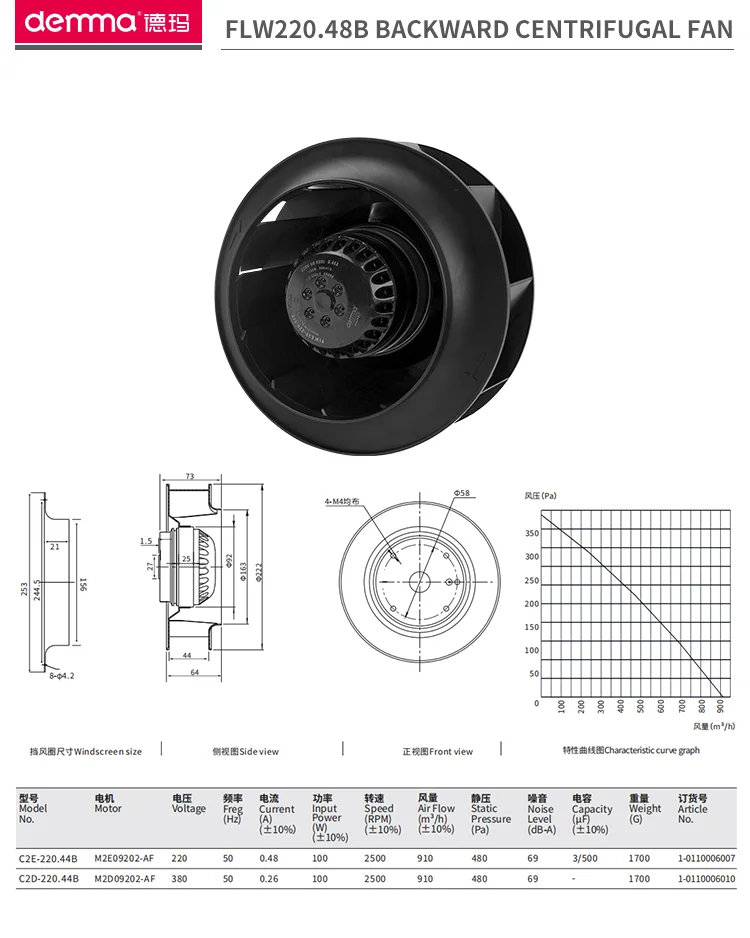 Centrifugal Fan, Inch(250mm, 220V - detail 22