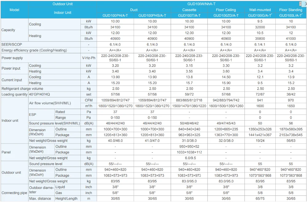 Split Air Conditioner, 220-230V, 3500m³ - detail 26