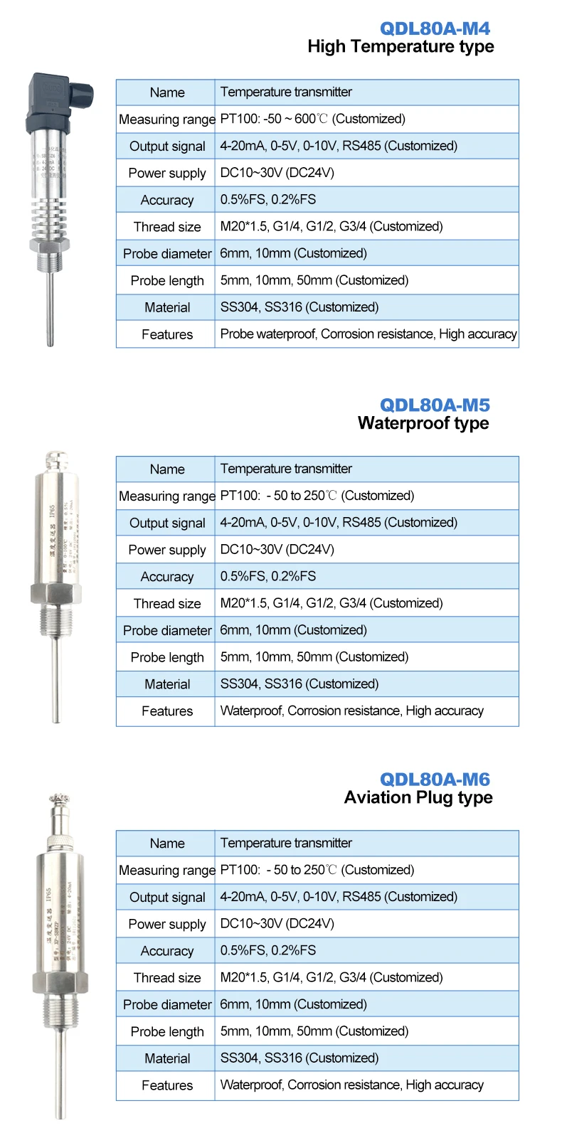 RTD PT100 Thermocouple Temperature Sensor Transmitter 0-250C Output 0-5V