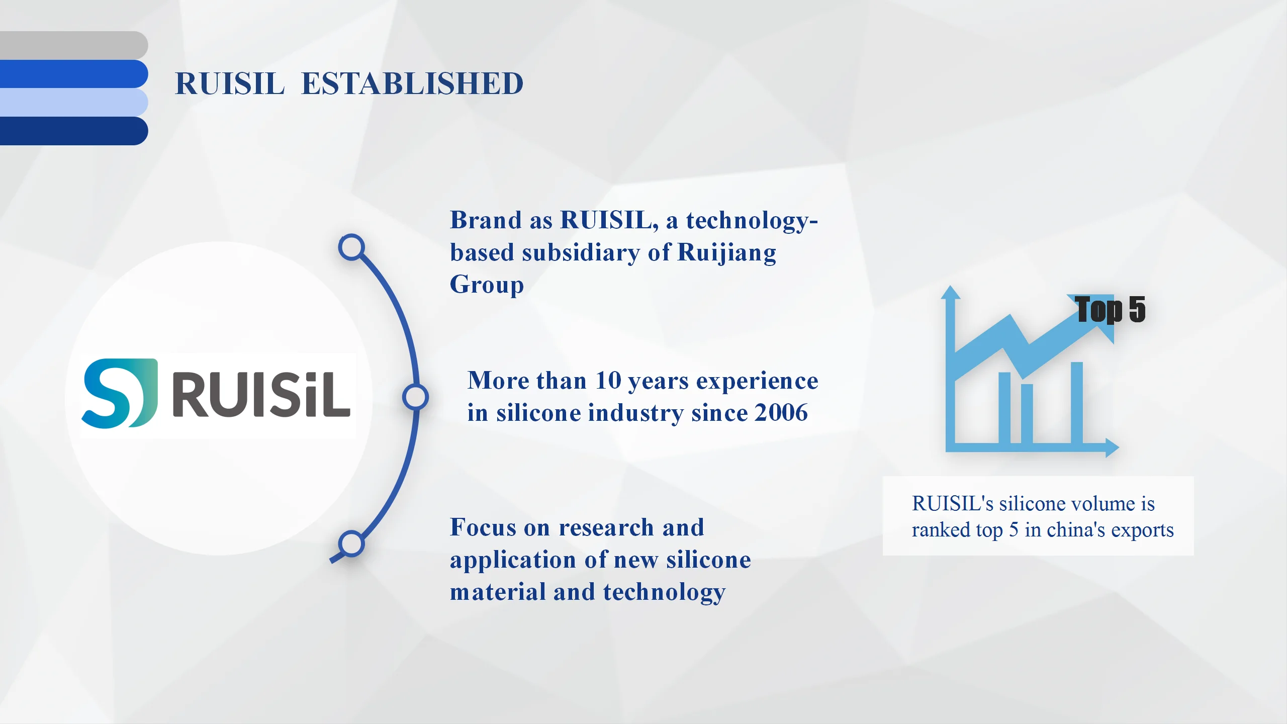 Silicone Surfactant Pu Foam Stabilizer For Rigid Foams Rj 7569 Ruisil