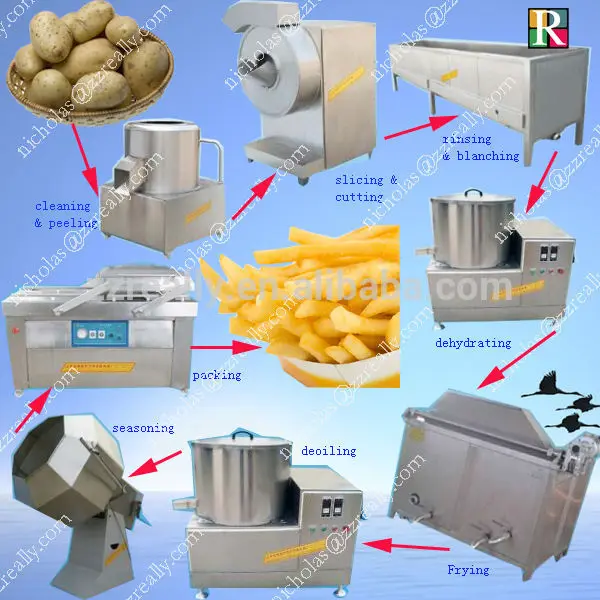 Stainless Steel Semi Automatic Potato Chips Making Machine