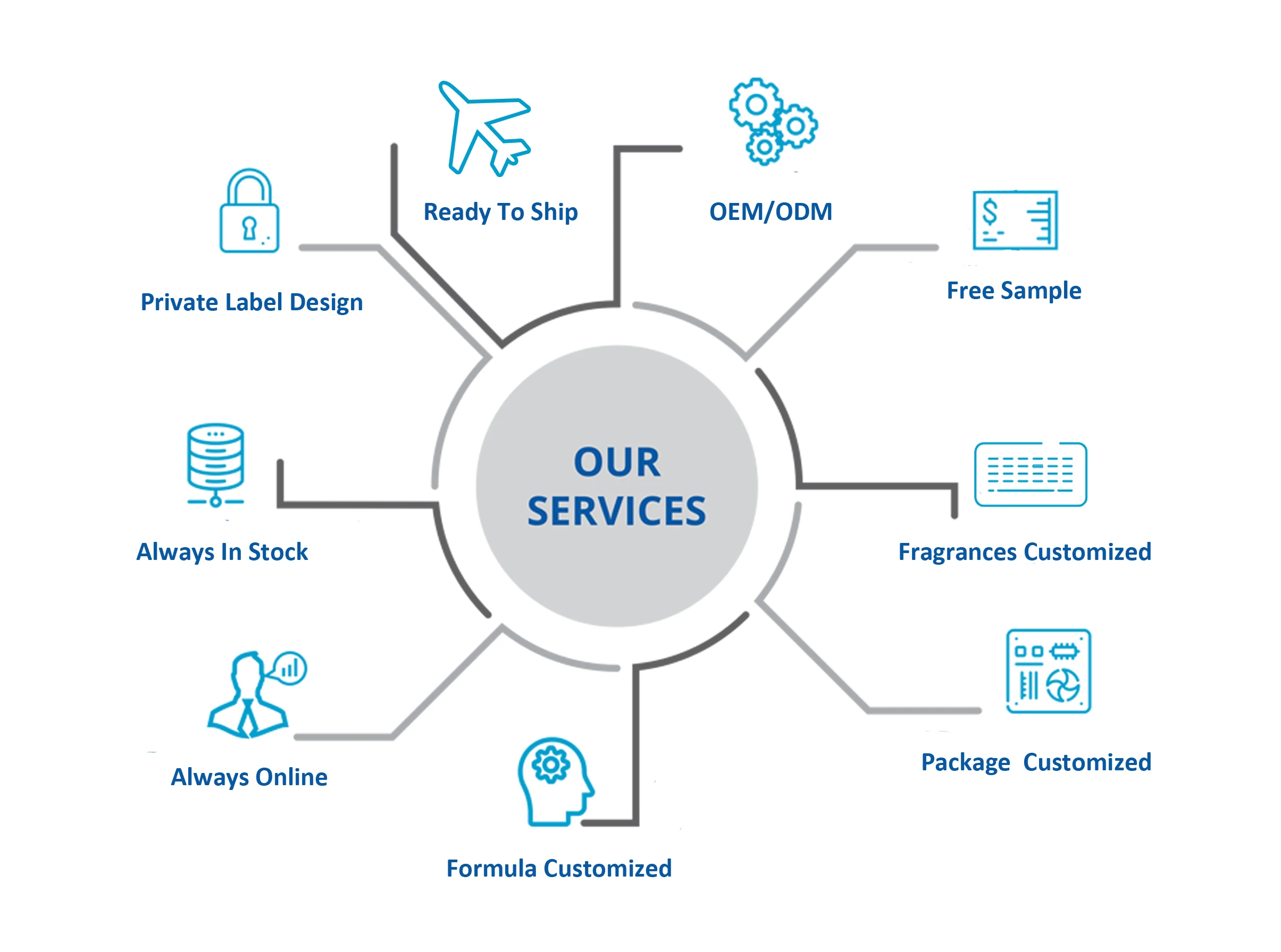 Our Service