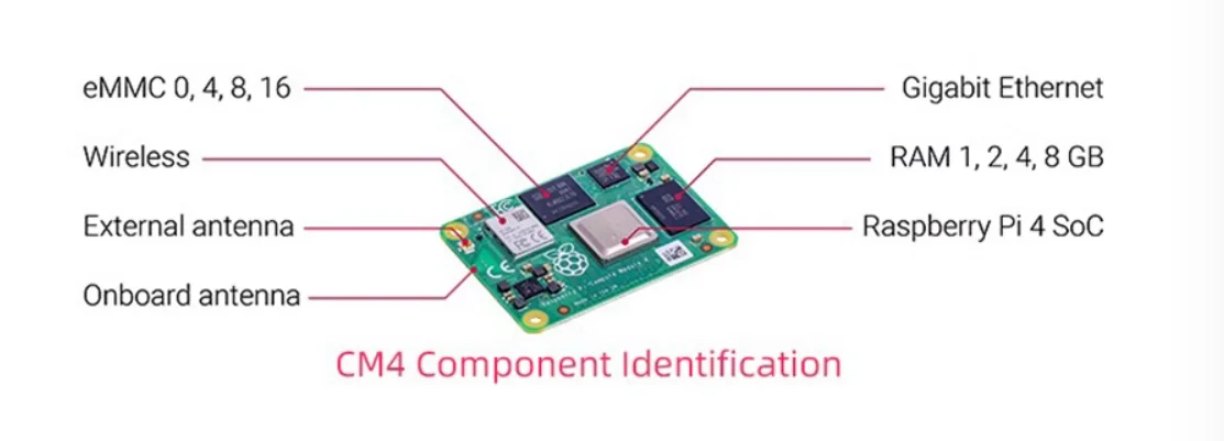 Raspberry Pi CM4 4GB RAM Compute Module CM4104000 CM4104008 CM4104016 ...