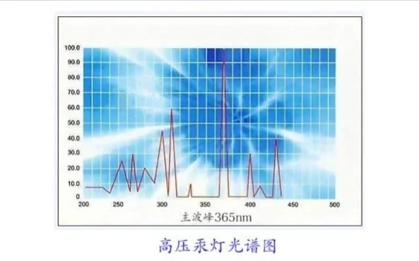 UV Lamp spectrum.jpg
