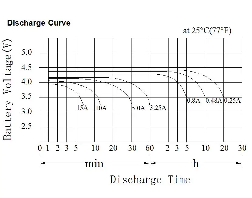 Agm vrla battery расшифровка