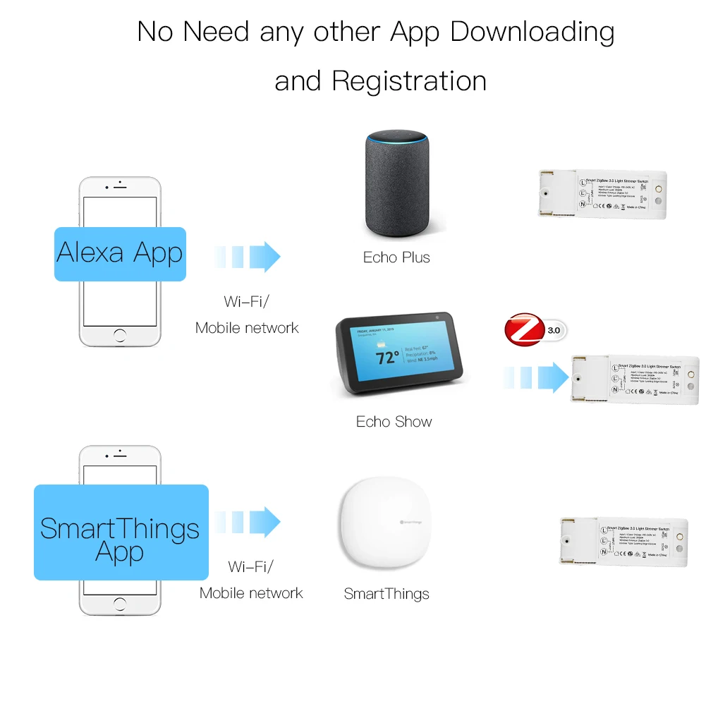 DIY Smart Dimmer Switch Zigbee 3.0 Home AutomationRemote Control Work with Echo Plus Alexa SmartThings Fit for Most Zigbee Hub - ANKUX.COM