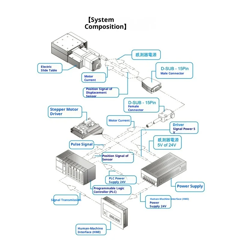 product automation stepper motor servo linear slide module control box aluminum multi axis intelligent cnc system driver controller-11