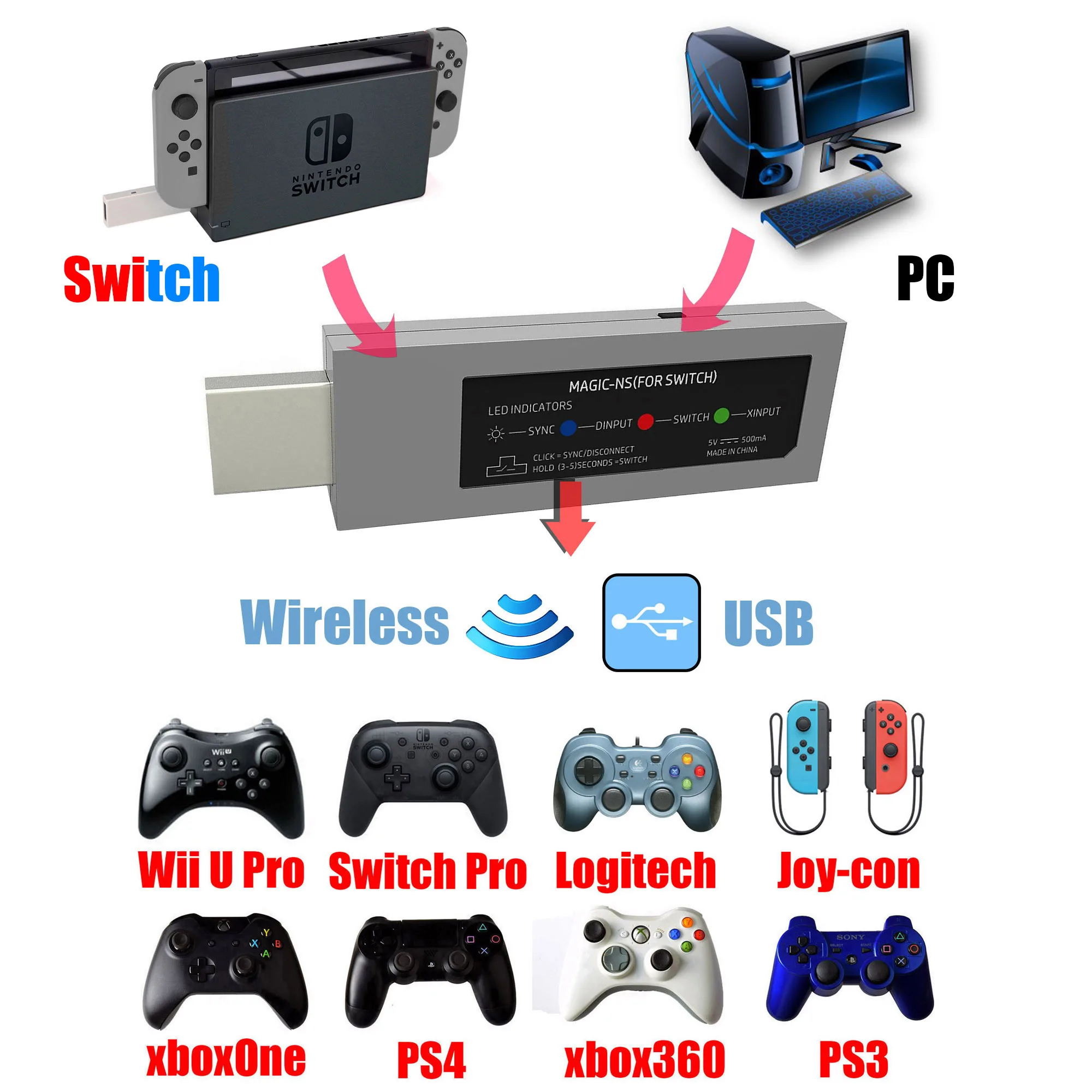 pair wii u pro controller to pc