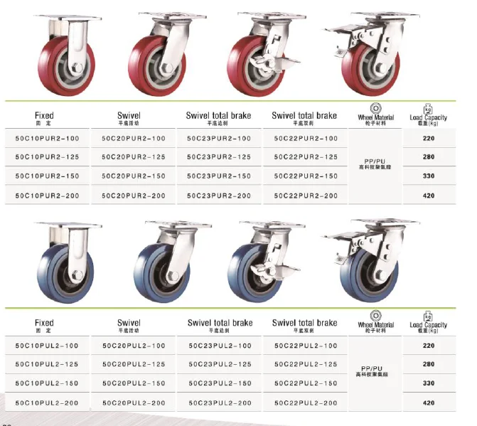 SSDJ Heavy duty PU casters with plastic core high load casters wheel for industrial